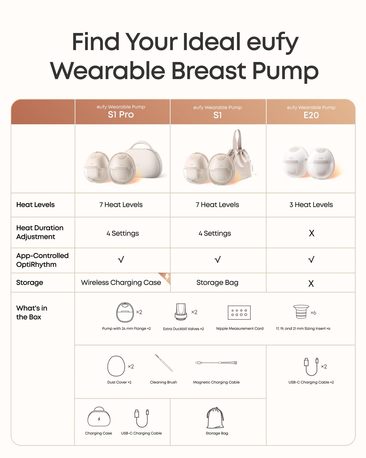 eufy Security Heated Wearable Breast Pump E20, Hands-Free, App Control
