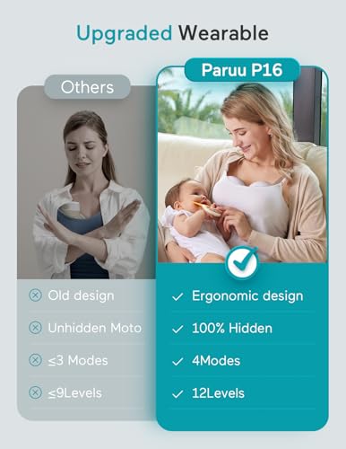 Paruu Hands Free Breast Pump P16, Wearable Breast Pump Electric Portable with 4 Modes & 12 Levels, Max 309mmHg Strong Suction 19/21/24mm Flange Inserts Wearable Breastfeeding Pump, 2 Pack White