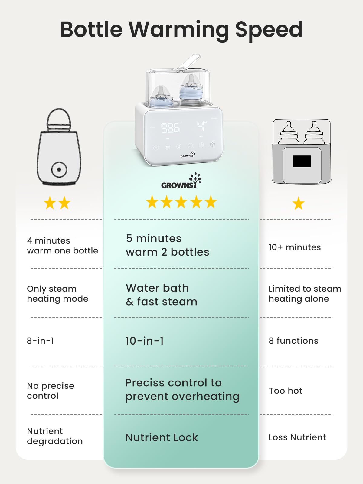 W3 Double Bottle Warmer for Baby