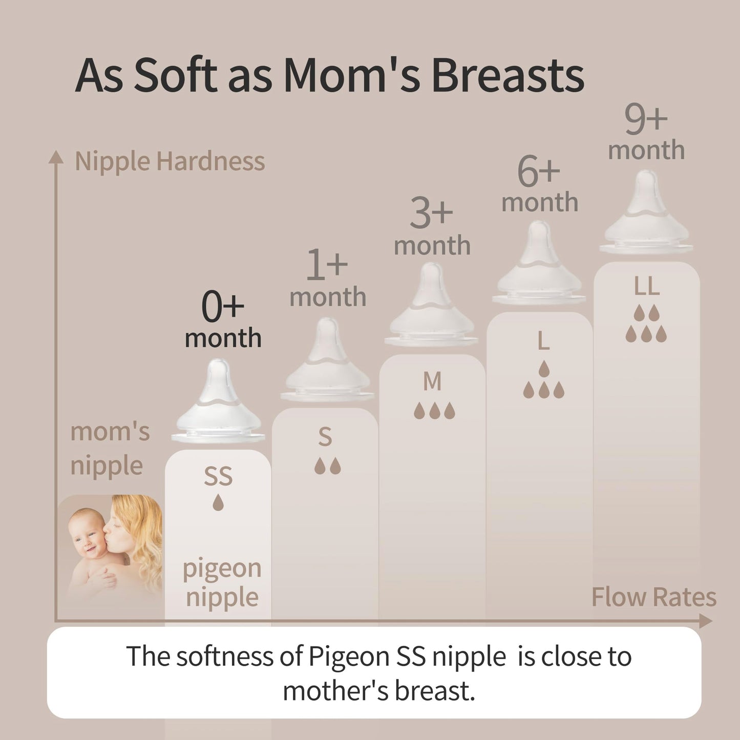 Pigeon Mixed Size Anti-Colic Glass Baby Bottle Starter Bundle