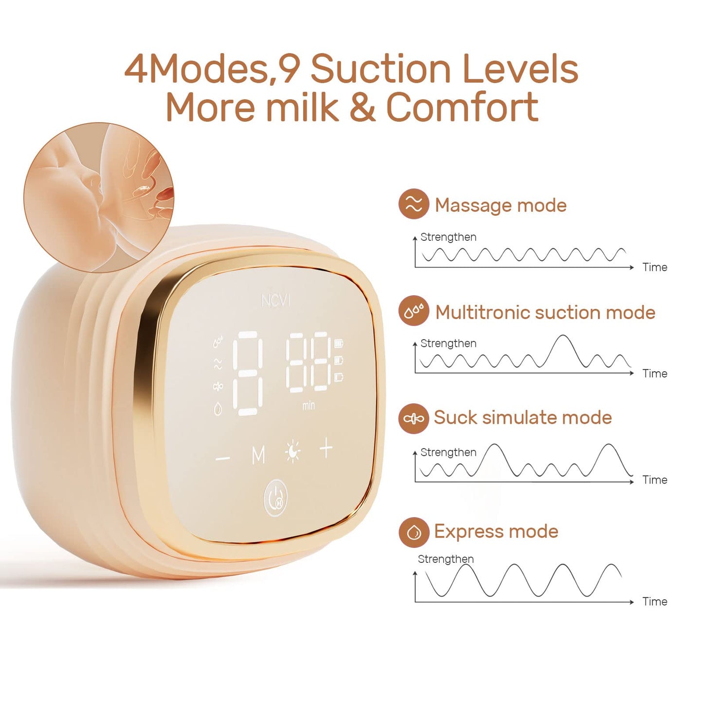 NCVI Electric Breast Pump, Portable Hospital-Grade Double Pump with 4 Modes & 9 Levels