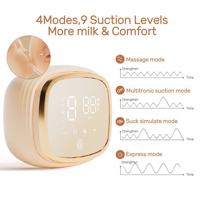 NCVI Electric Breast Pump, Portable Hospital-Grade Double Pump with 4 Modes & 9 Levels