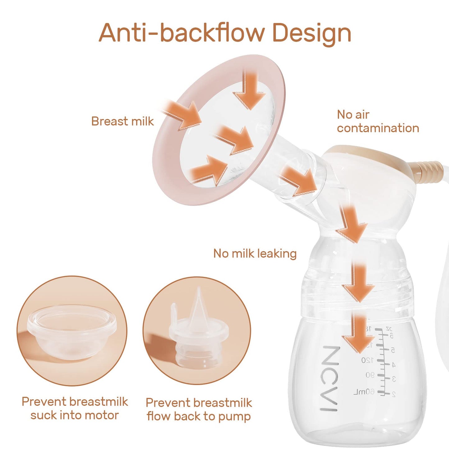NCVI Electric Breast Pump, Portable Hospital-Grade Double Pump with 4 Modes & 9 Levels