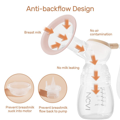 NCVI Electric Breast Pump, Portable Hospital-Grade Double Pump with 4 Modes & 9 Levels