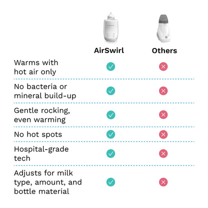 Baby Brezza AirSwirl Waterless Baby Bottle Warmer for Breastmilk + Formula