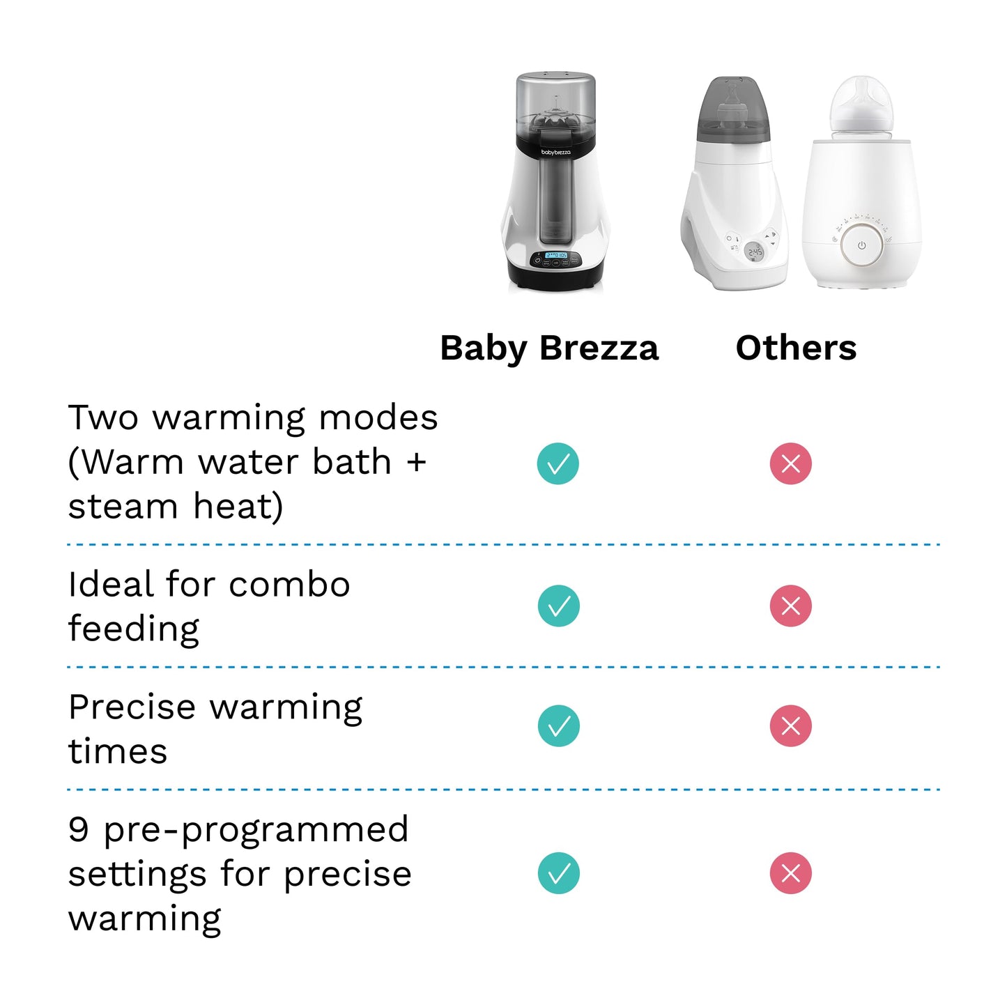 Baby Brezza Smart Baby Bottle