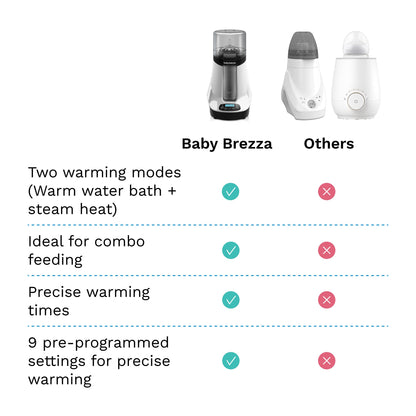 Baby Brezza Smart Baby Bottle