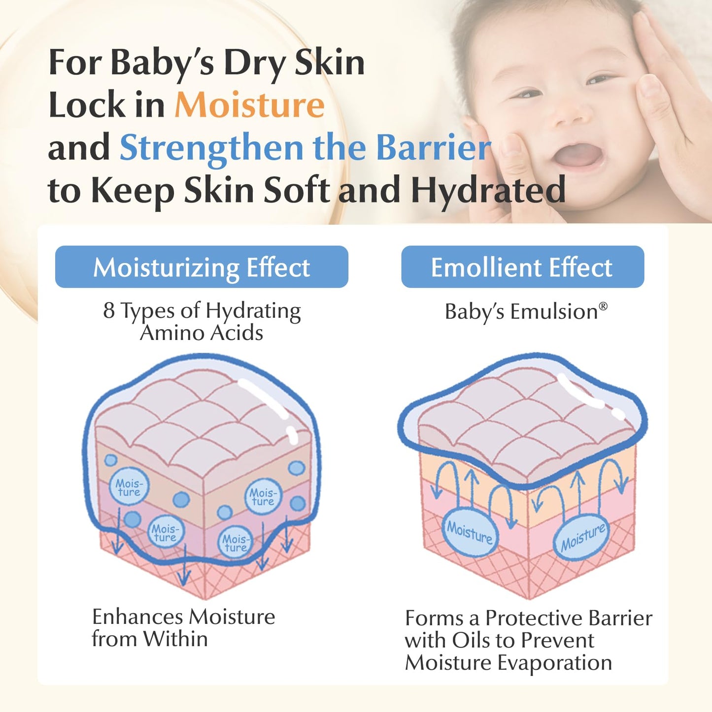 Mama&Kids Baby Milky Lotion 12.85 fl oz (380ml) Baby Lotion for Skin Care