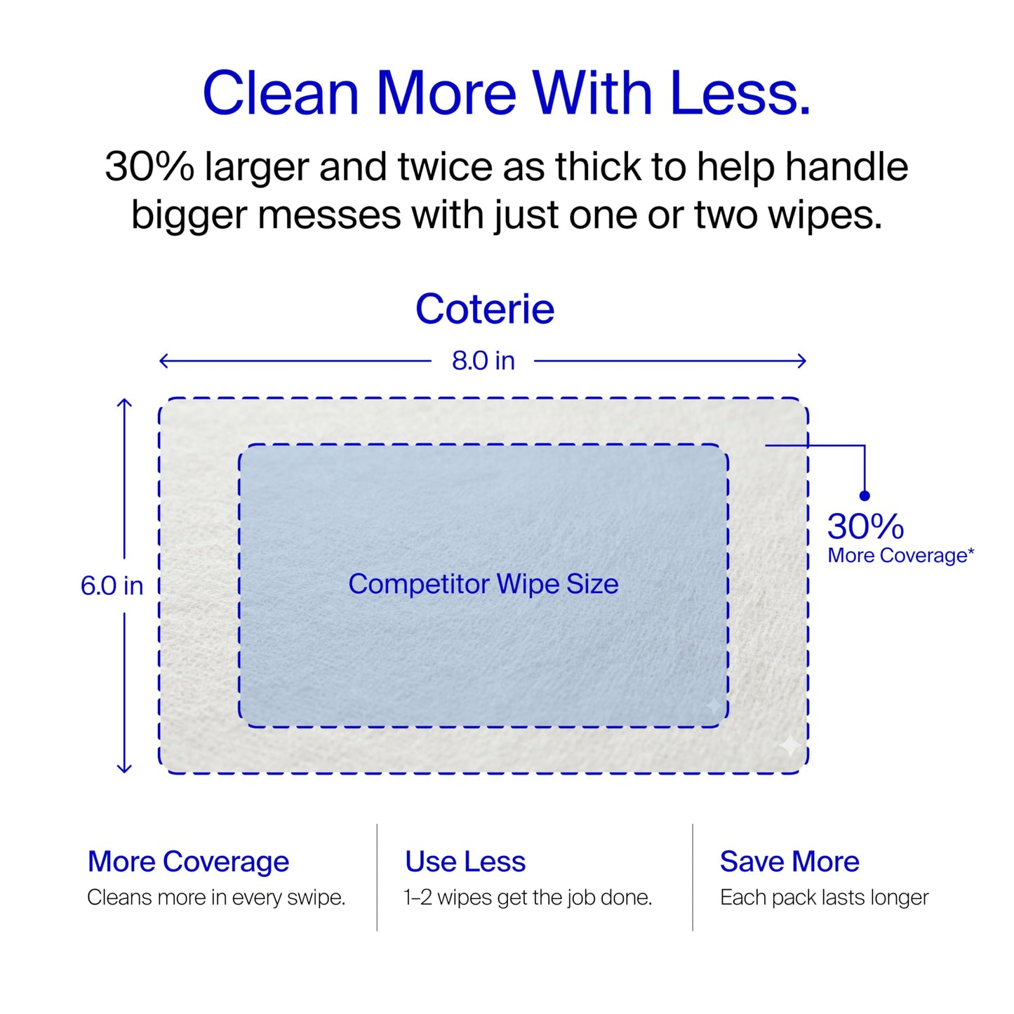 Coterie Baby Wipes for Sensitive Skin, Plant-Based and Plastic-Free Fibers, 99% Water, Hypoallergenic, pH Balanced, Unscented, Clean and Gentle Baby Essentials