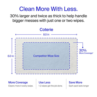 Coterie Baby Wipes for Sensitive Skin, Plant-Based and Plastic-Free Fibers, 99% Water, Hypoallergenic, pH Balanced, Unscented, Clean and Gentle Baby Essentials